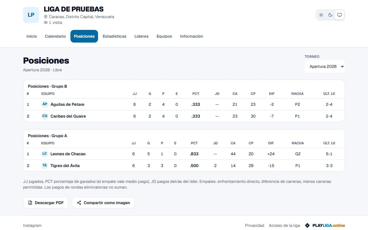 Sitio público de una liga en PlayLiga con posiciones y líderes